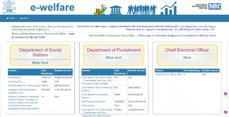 E Kalyan Bihar Scholarship 2023: Apply Online, Check Payment List, Amount
